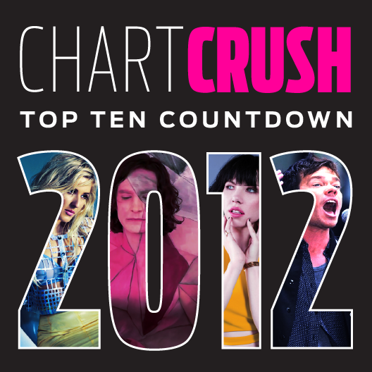 Chartcrush 2012 episode graphic
