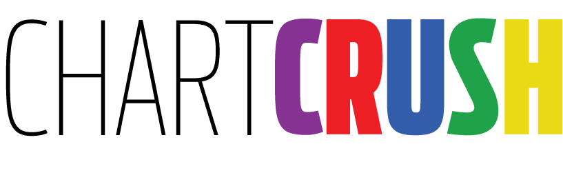 Chartcrush Logo